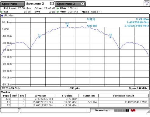 FCC ID 2AF4S-STS-IRM-250 Test Report