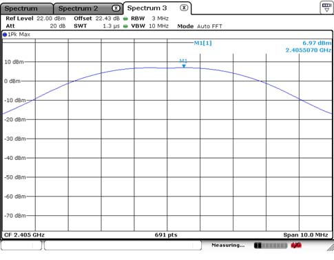 FCC ID 2AF4S-STS-IRM-250 Test Report
