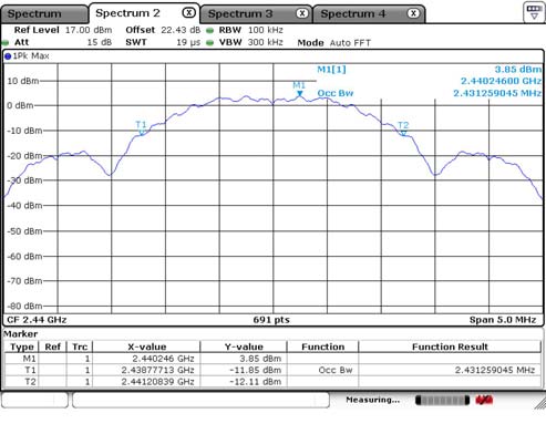 FCC ID 2AF4S-STS-IRM-250 Test Report