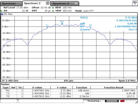 FCC ID 2AF4S-STS-IRM-250 Test Report