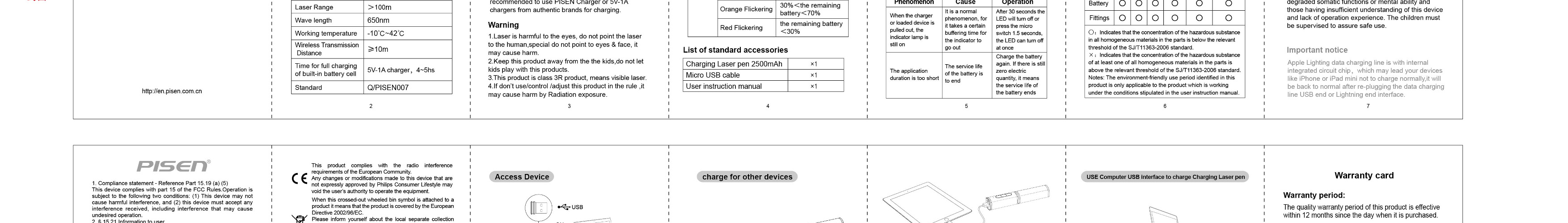 FCC ID 2AF56-TS-D192 Users Manual