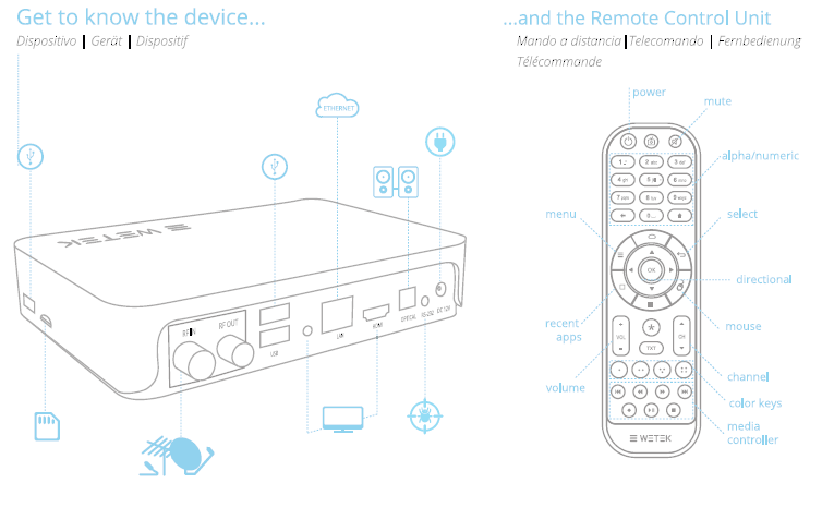 FCC ID 2AF9RPLAY2 Users Manual