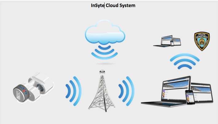 FCC ID 2AFCJAWS-SC Users Manual
