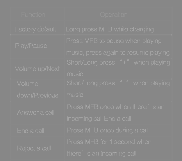 FCC ID 2AFKNR32E Users Manual