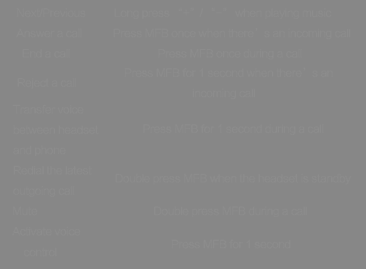 FCC ID 2AFKNR52E Users Manual