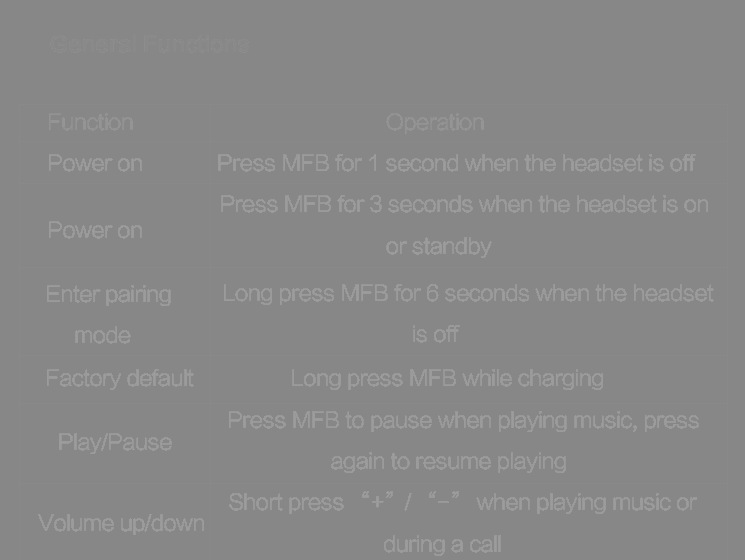 FCC ID 2AFKNR52E Users Manual