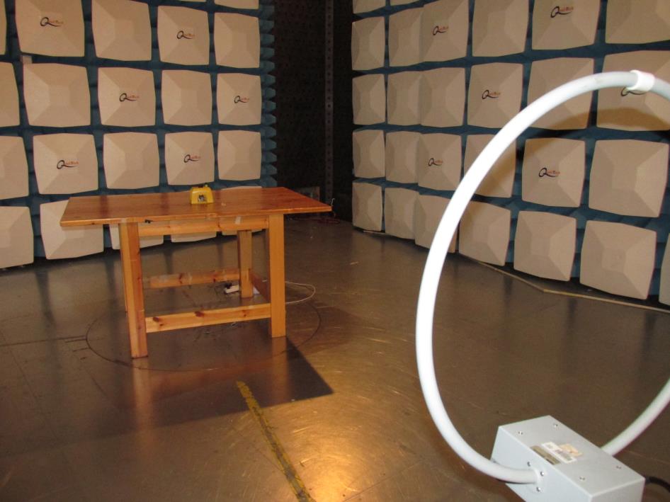 FCC ID 2AFOINGLVL Test Setup Photos