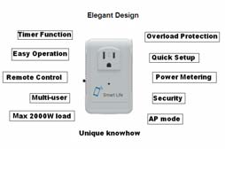 FCC ID 2AFPPWSPUS01 Users Manual