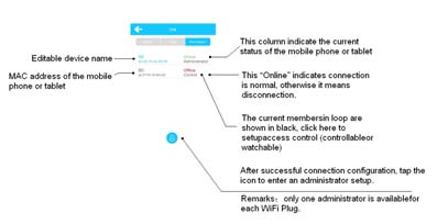 FCC ID 2AFPPWSPUS01 Users Manual