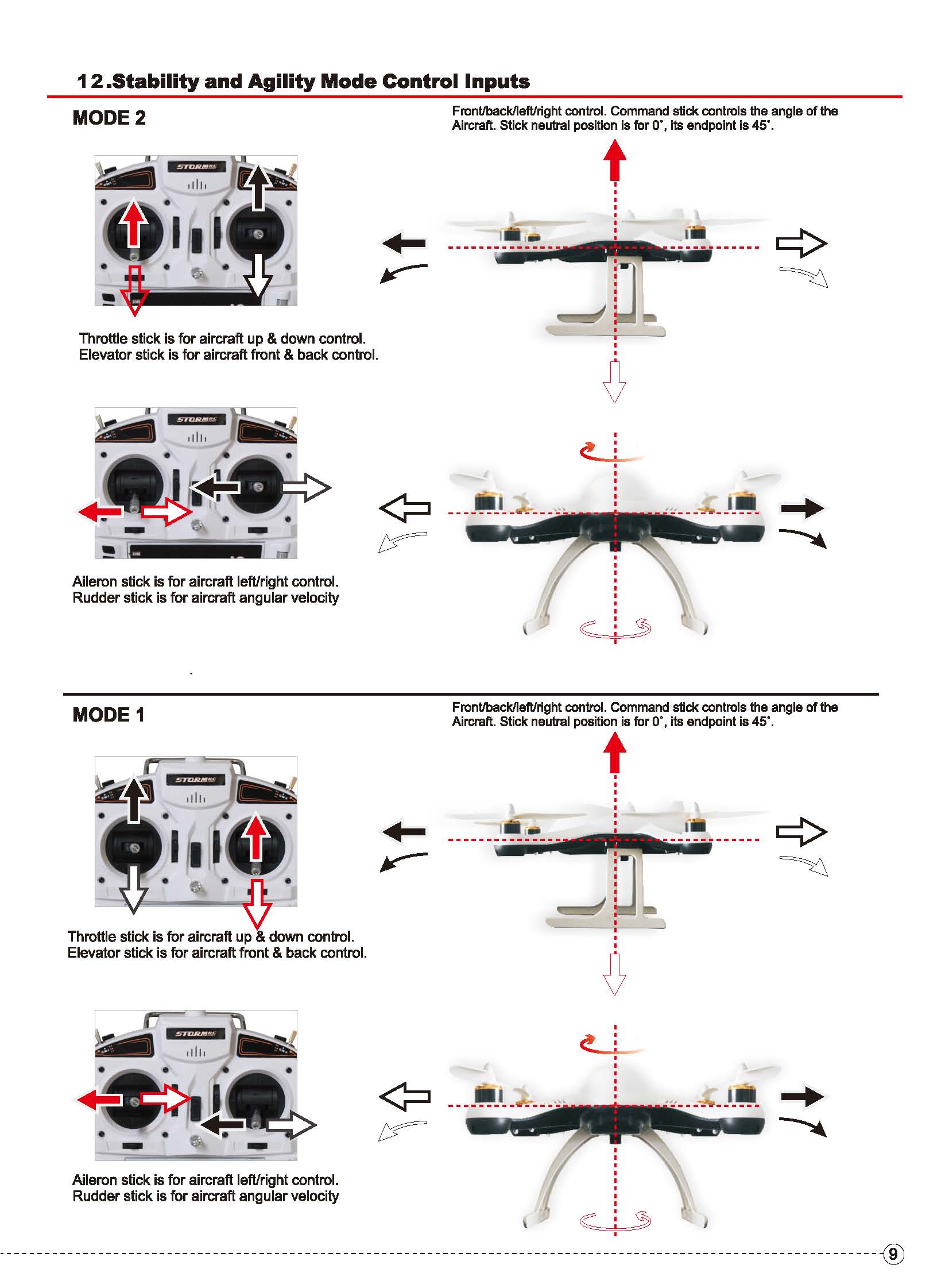 FCC ID 2AFPS-350 Users Manual