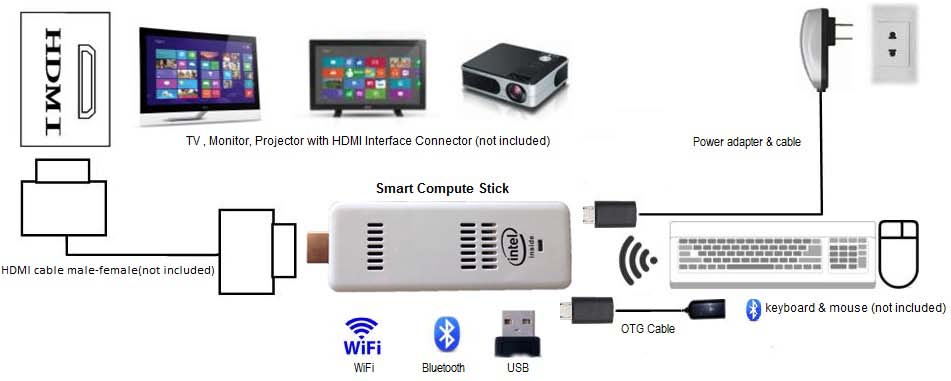 FCC ID 2AFQFYC01 Users Manual