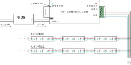 FCC ID 2AFRVFC433CON5 Users Manual