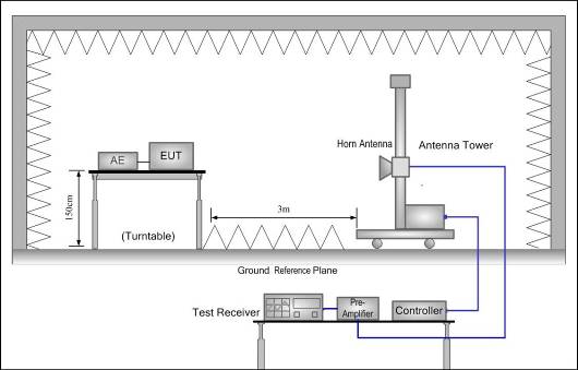 FCC ID 2AFW2G1505 Test Report