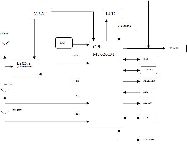 FCC ID 2AFWX-S1 Users Manual