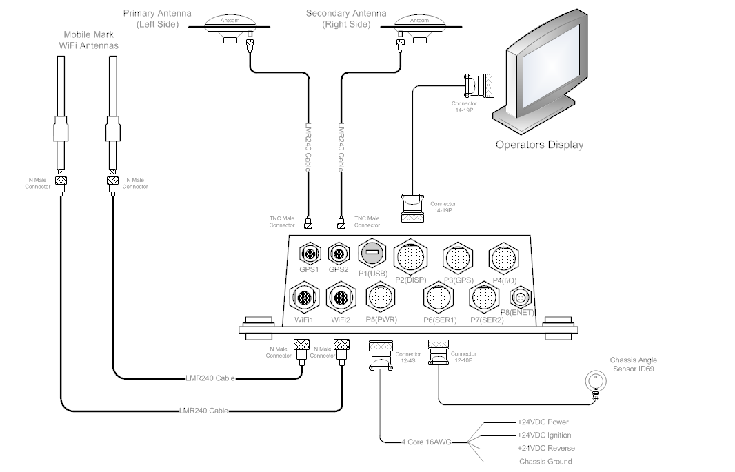 FCC ID 2AFYJ-UHPLP Users Manual