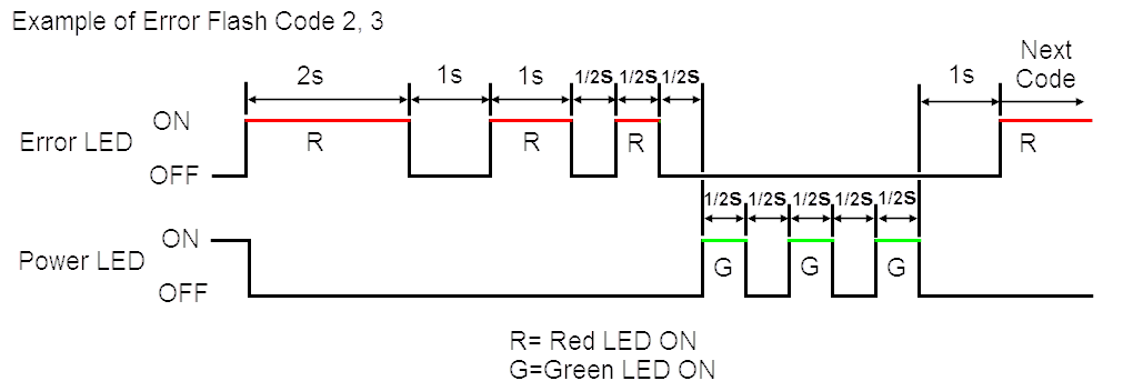 FCC ID 2AFYJ-UHPLP Users Manual
