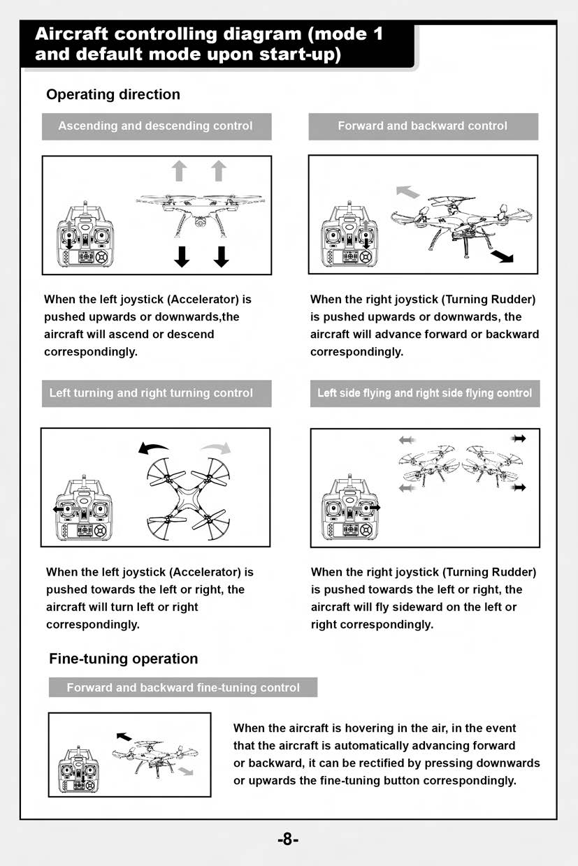 FCC ID 2AG3M-SYMA20160607 Users Manual