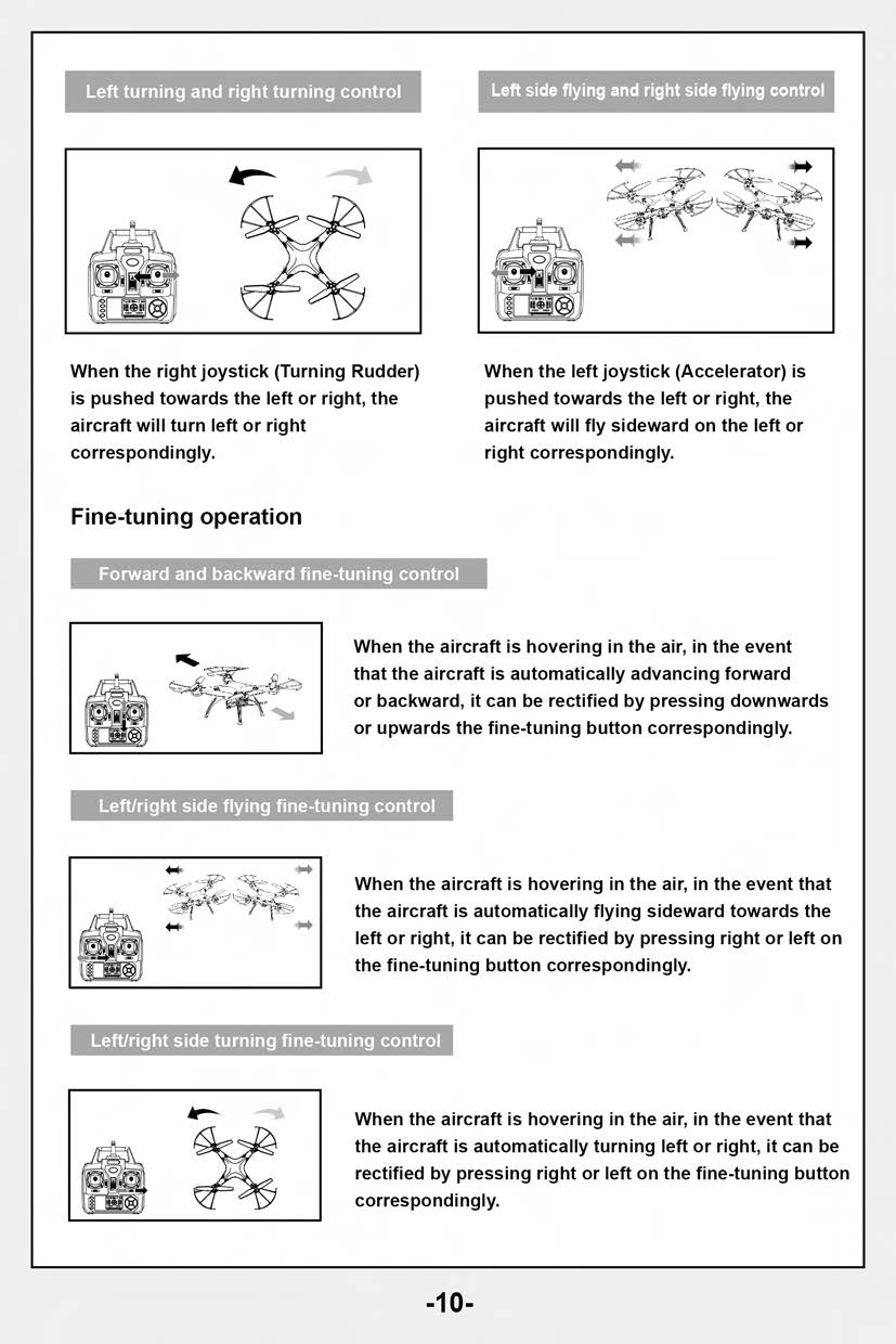 FCC ID 2AG3M-SYMA20160607 Users Manual