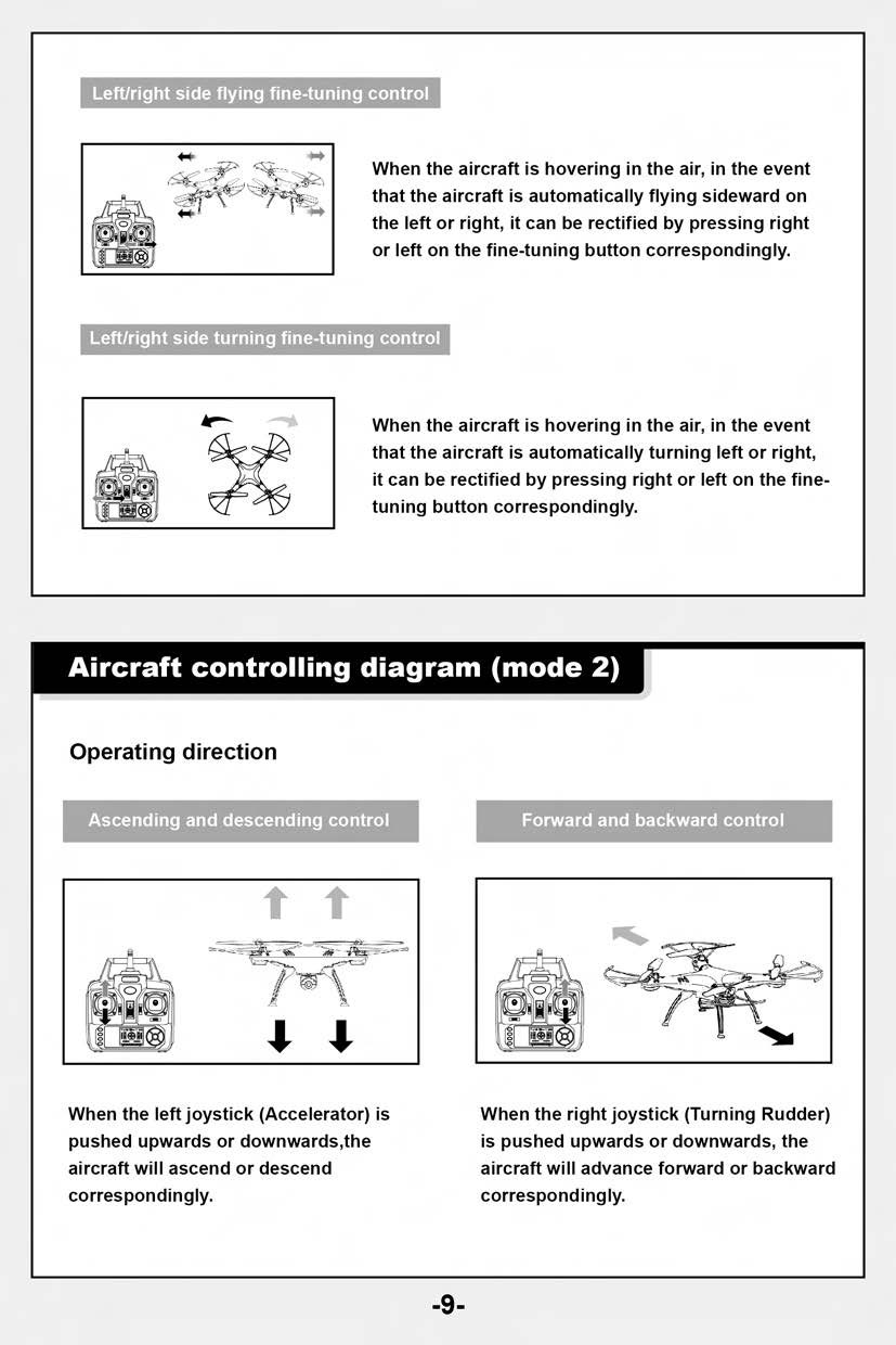 FCC ID 2AG3M-SYMA20160607 Users Manual