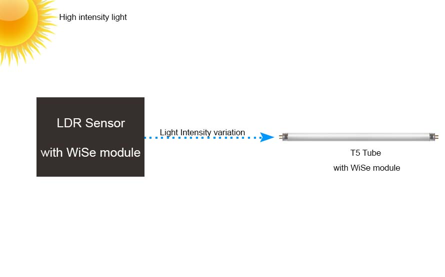 FCC ID 2AG4NWISE1012A Users Manual