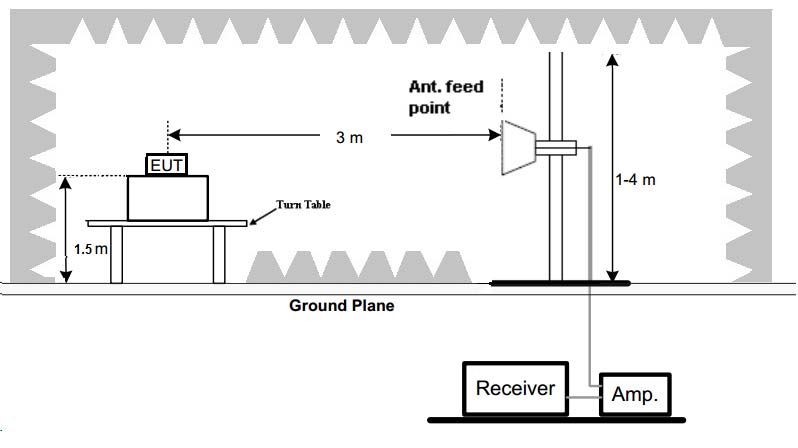 FCC ID 2AG4O-K380REC Test Report