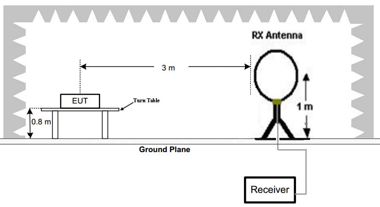 FCC ID 2AG4O-K380REC Test Report