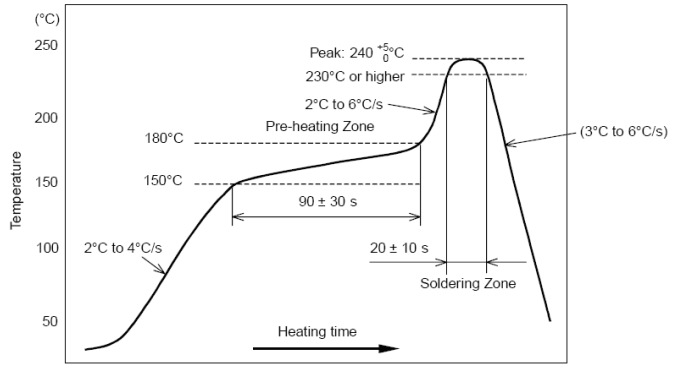 FCC ID 2AGD6-RAMDBT001 Users Manual