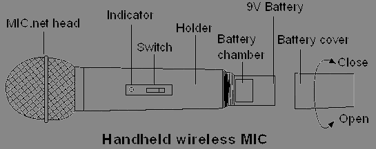 FCC ID 2AGF2X-011 Users Manual