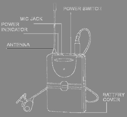 FCC ID 2AGF2X-037 Users Manual