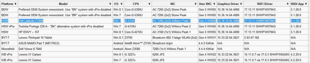 FCC ID 2AGQ3-WD01 Users Manual