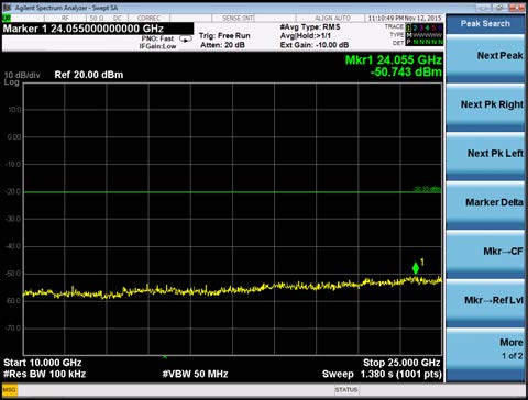 FCC ID 2AGQP-F5500 Test Report