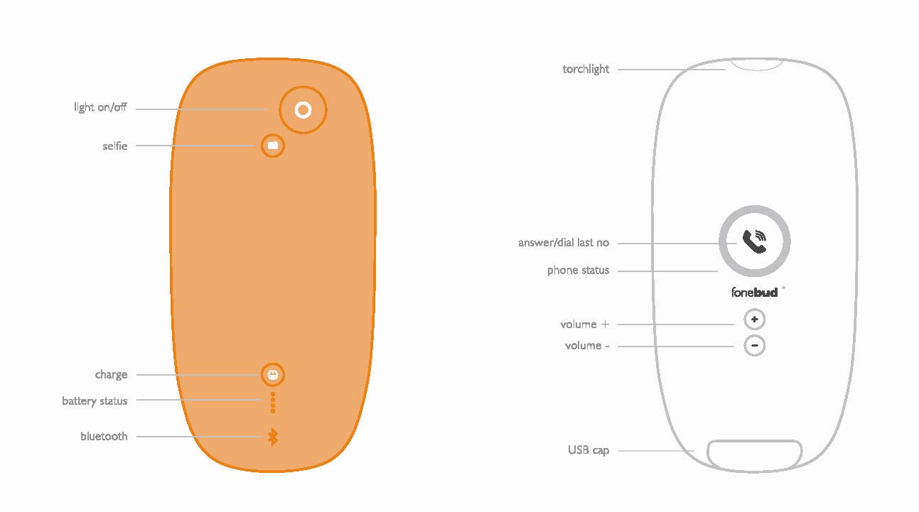 FCC ID 2AGSDMINI Users Manual