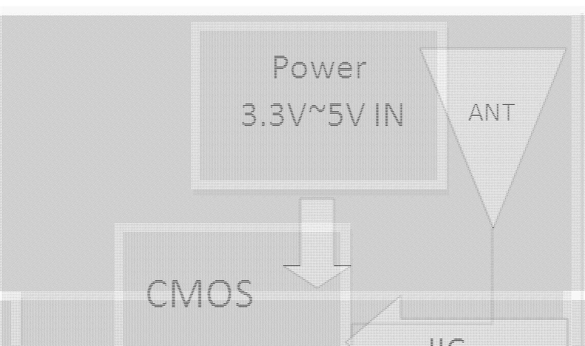 FCC ID 2AH76GX60 Users Manual
