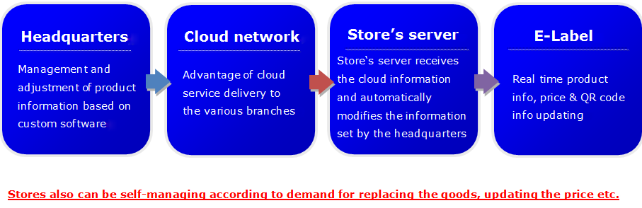 FCC ID 2AHB5-SKYLINEM Users Manual