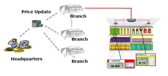 FCC ID 2AHB5-SKYLINES Users Manual