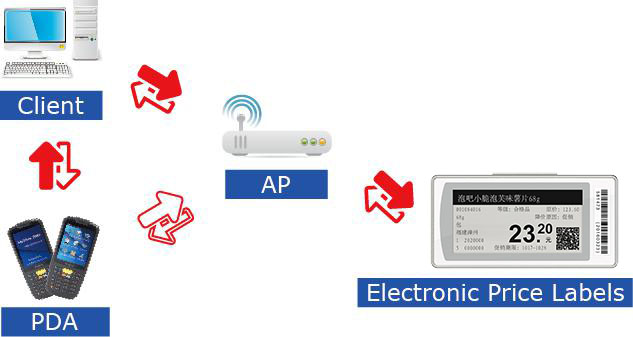 FCC ID 2AHB5-STELLARS Users Manual