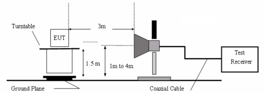 FCC ID 2AHH2-M1 Test Report