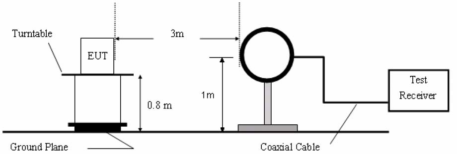 FCC ID 2AHH2-M1 Test Report