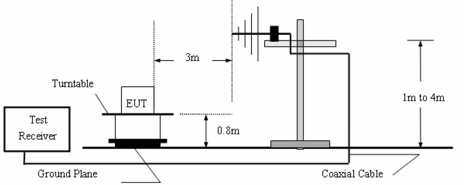 FCC ID 2AHH2-M1 Test Report