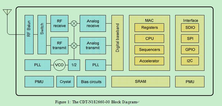 FCC ID 2AHI5CDT Users Manual