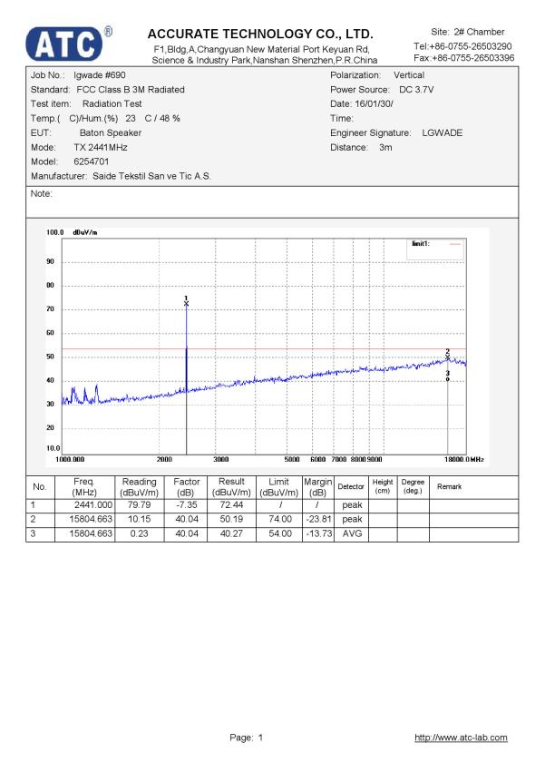 FCC ID 2AHIT-62547 Test Report