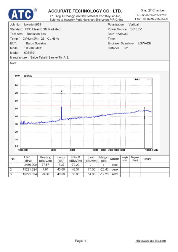 FCC ID 2AHIT-62547 Test Report