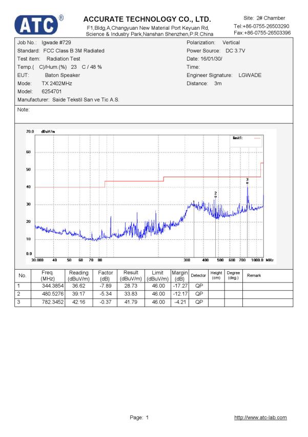 FCC ID 2AHIT-62547 Test Report
