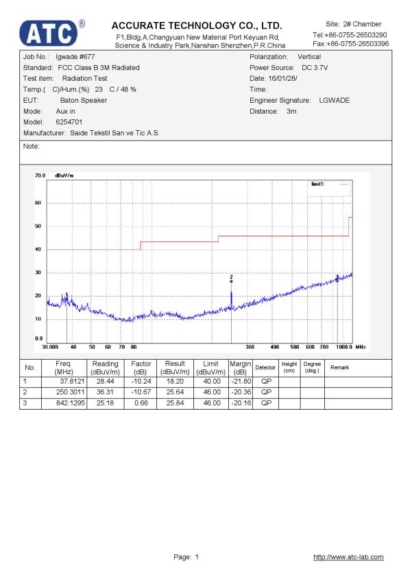 FCC ID 2AHIT-62547 Test Report