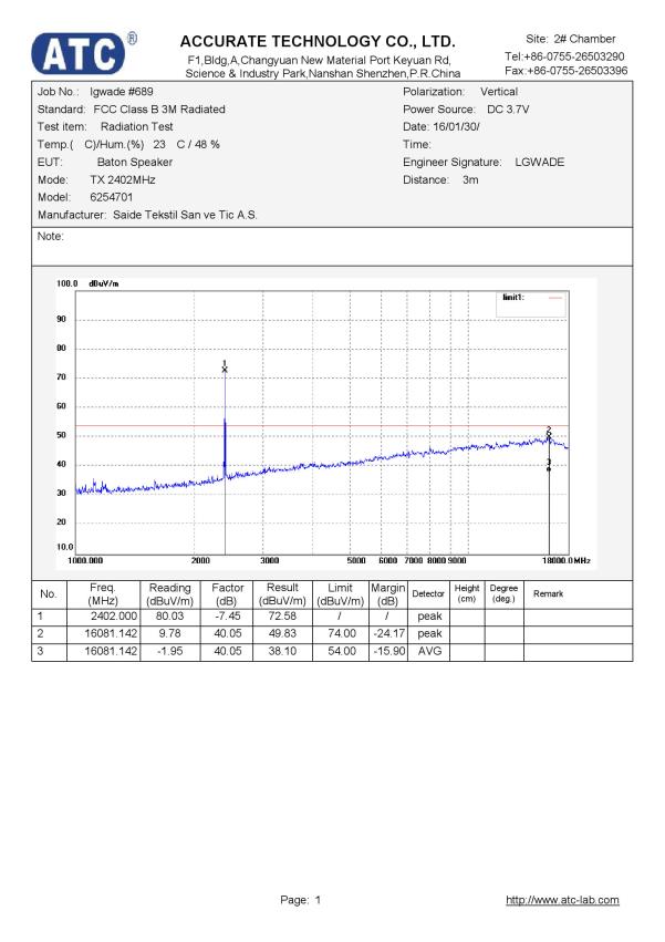 FCC ID 2AHIT-62547 Test Report