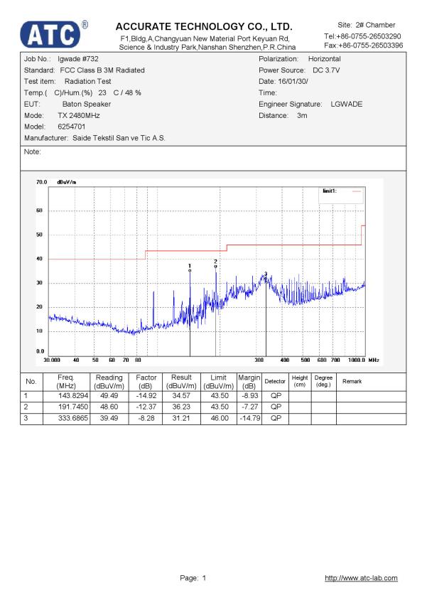 FCC ID 2AHIT-62547 Test Report