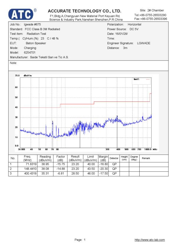 FCC ID 2AHIT-62547 Test Report
