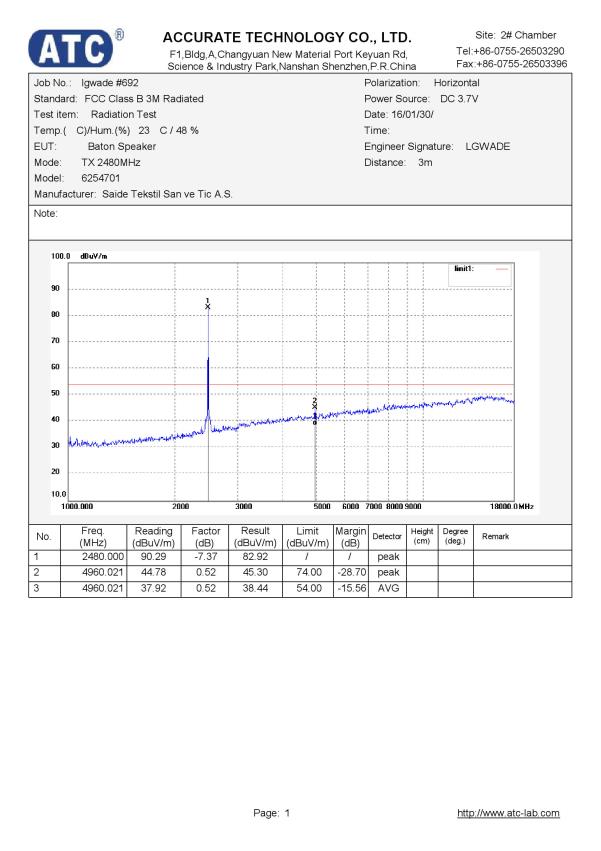FCC ID 2AHIT-62547 Test Report