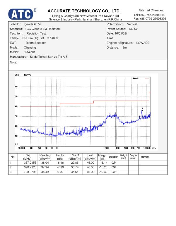 FCC ID 2AHIT-62547 Test Report