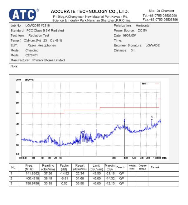 FCC ID 2AHIT-62787 Test Report